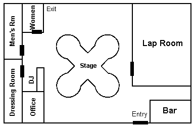 Layout